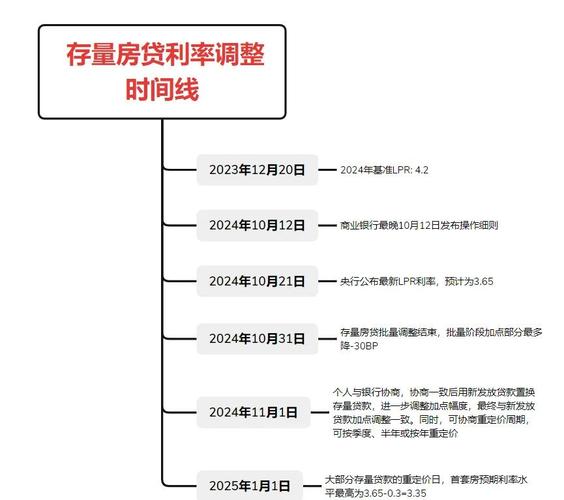 房贷会随利率变吗_完善商业性个人住房贷款利率定价机制_深化利率市场化改革