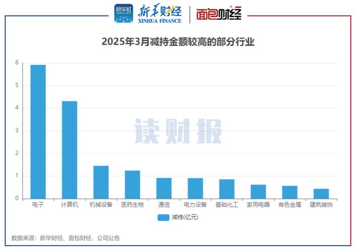 大宗交易平台避税 解禁后高送转避税 变更注册地减持避税_大非减持 企业所得税