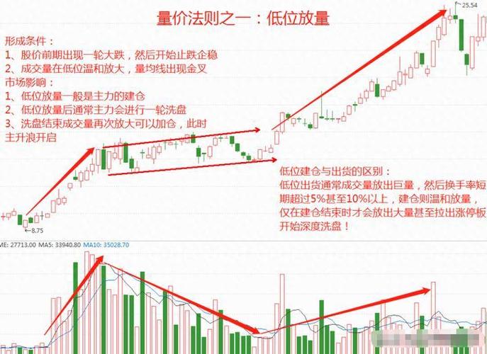 主力吸筹完毕换手率信号_换手率高放量_抓主升浪换手率大于15%