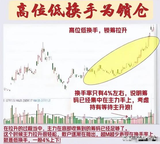 主力吸筹完毕换手率信号_换手率高放量_抓主升浪换手率大于15%