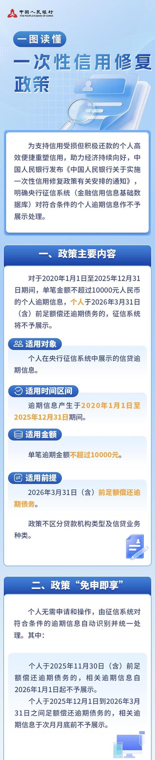 信用卡逾期14次办房贷_一次性信用修复政策_个人逾期信息修复