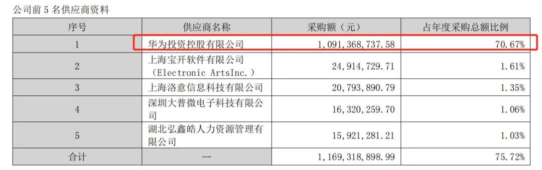 拓维信息并购_拓维信息股价暴涨_华为云生态伙伴拓维信息