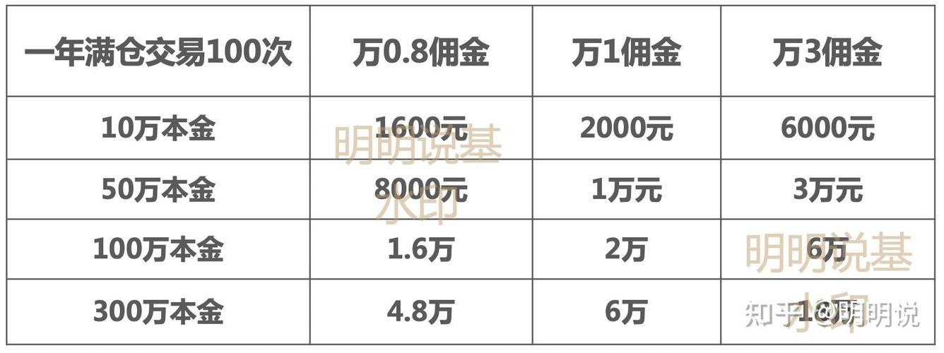 2025年国泰君安国际经营业绩_国泰君安开户佣金多少_国泰君安国际数字资产领域布局