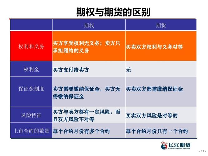 期货研究报告怎么写_期货期权报告核心内容分析_期货期权作业报告撰写步骤