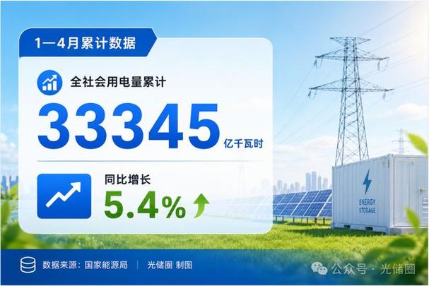 新降低各类客户用电成本915亿元_国家能源局一季度能源形势_清洁能源产业发展提速情况