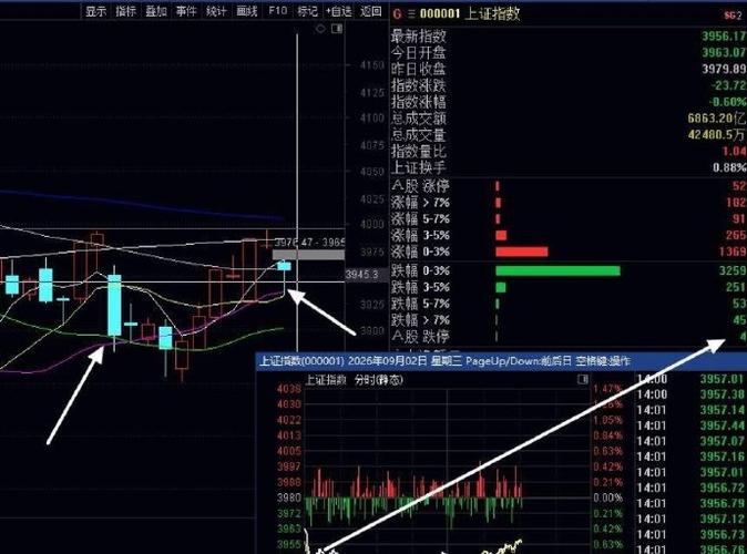 A股指数企稳_什么是股票抄底_抄底时机分析