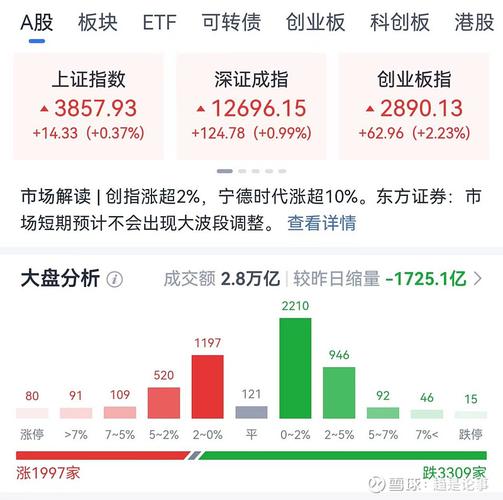 A股暴跌_沪指开盘日_养老金入市