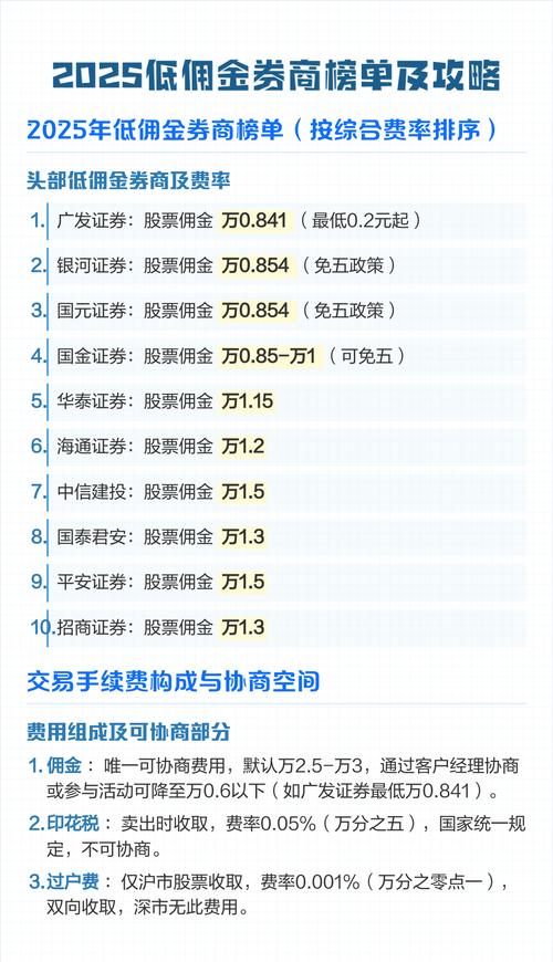 证券公司低佣金快速开户 2025 优质平台选择_证券开户 低佣金