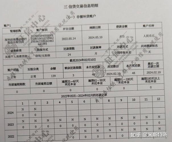 信用卡逾期14次办房贷_信用卡逾期 征信异议 逾期记录申诉