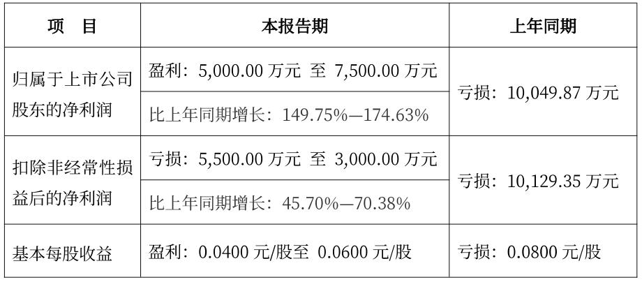 拓维信息2025年度报告延期_拓维信息并购_拓维信息业绩预告扭亏为盈
