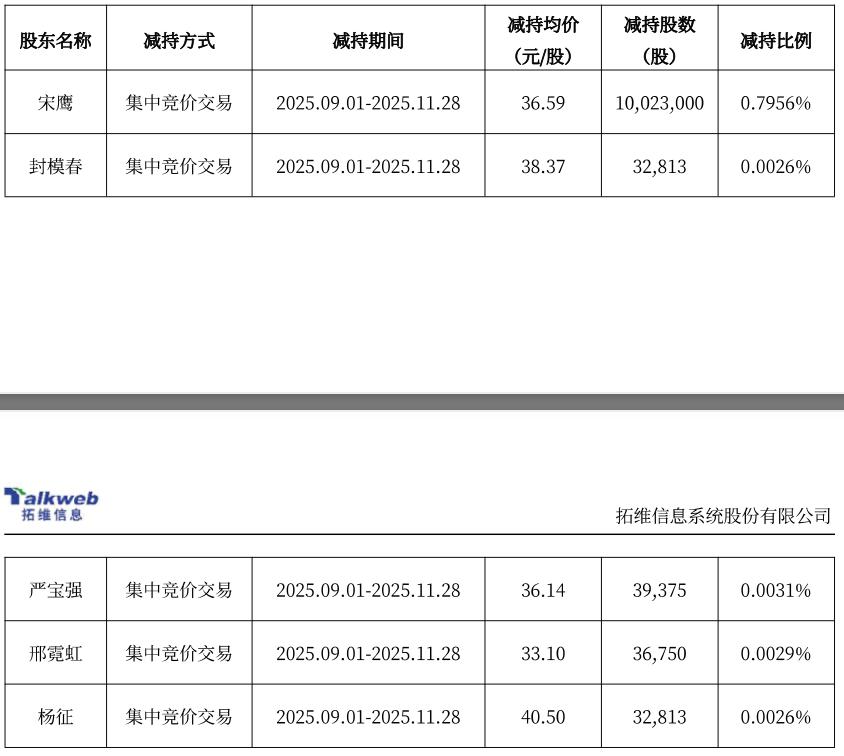 拓维信息并购_拓维信息2025年度报告延期_拓维信息业绩预告扭亏为盈