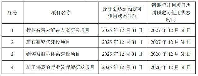 拓维信息并购_拓维信息业绩预告扭亏为盈_拓维信息2025年度报告延期
