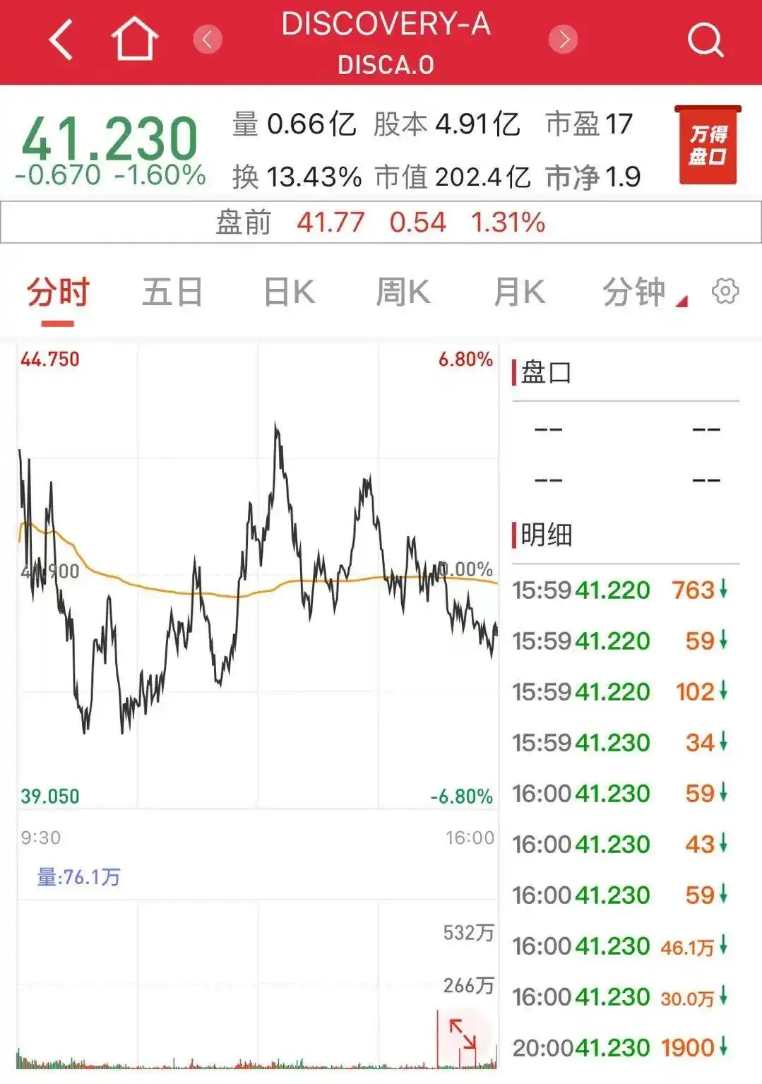 期货大佬55亿爆仓_Archegos资产管理公司股票衍生品交易_Archegos爆仓事件股票衍生品风险