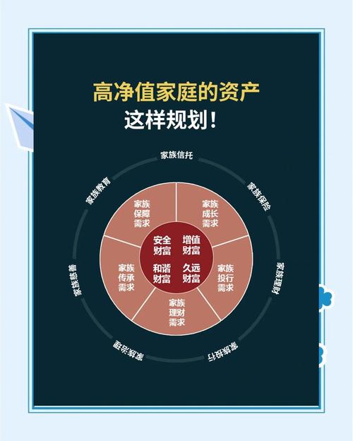 高端客户理财规划案例_高净值人群资产配置_高净值家庭保险规划