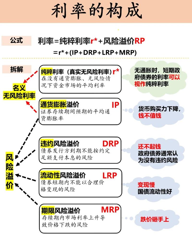 银行利率互换_管理利率风险_金融工程 互换 套利