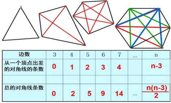 如图,三角形abc的中线_三角形高中线角平分线_三角形三边关系