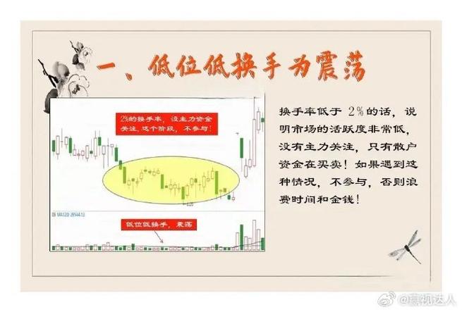 换手率高放量_辨别真假信号的关键_高换手率30%实战技巧