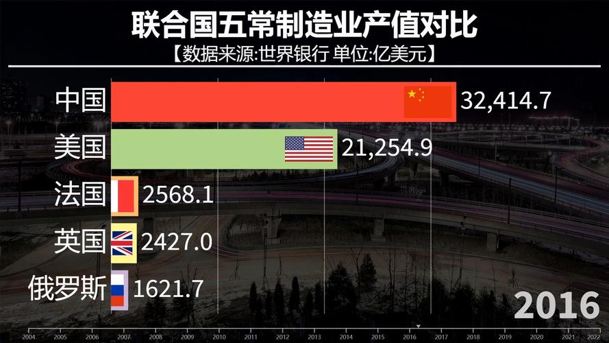 中国与世界一流企业差距分析_中国世界500强企业竞争趋势_公司理财目标国家比较