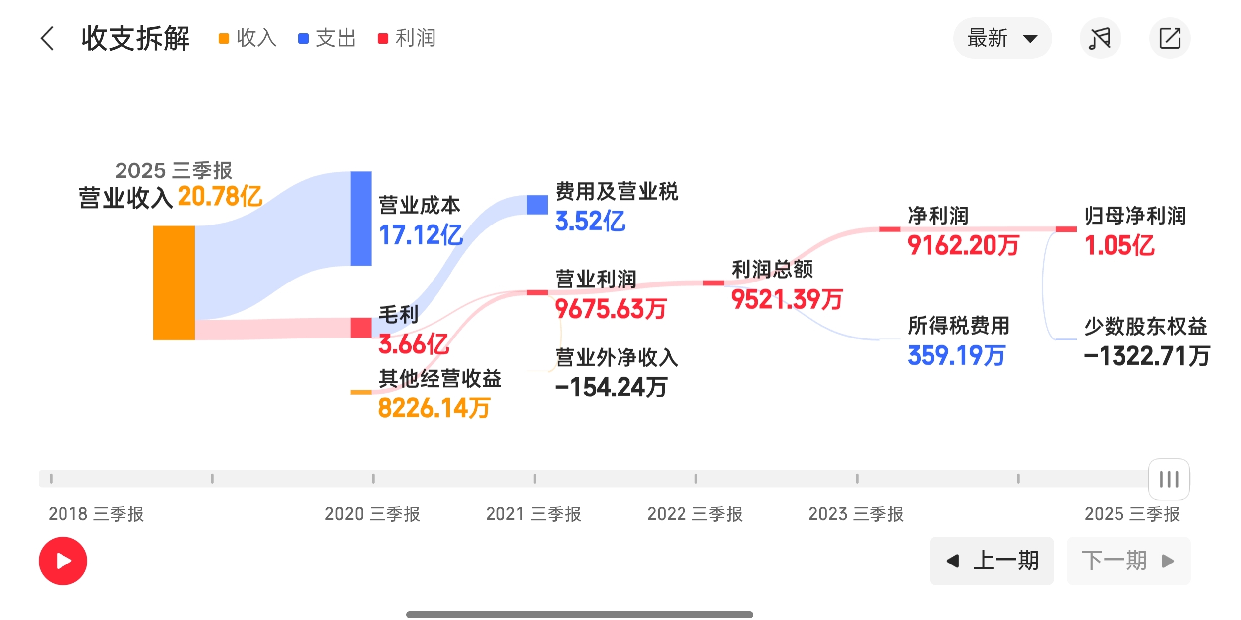 拓维信息并购_拓维信息_华为生态算力服务商