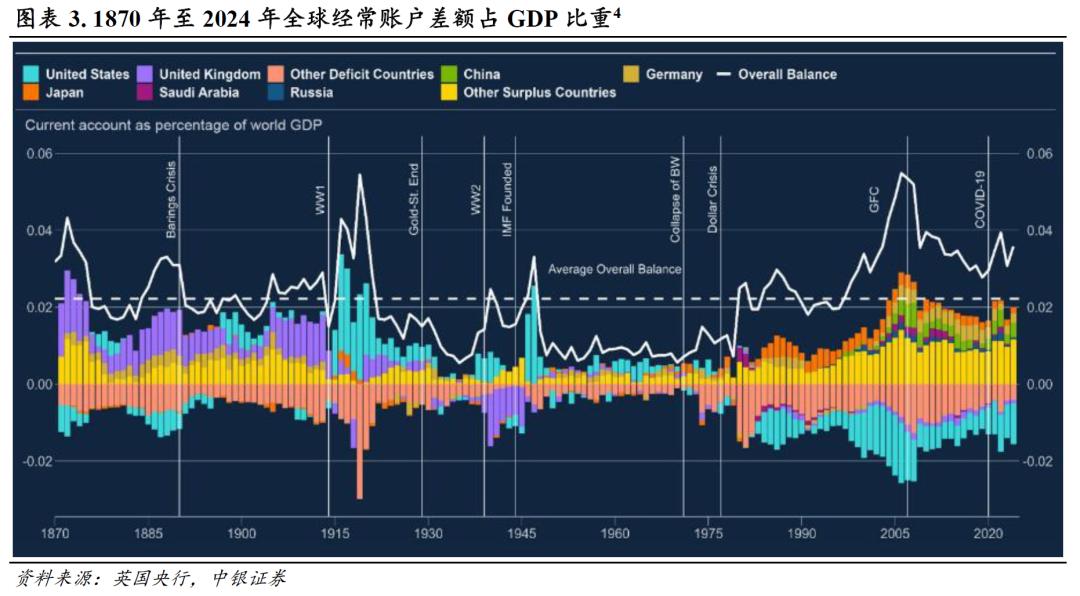 货物贸易顺差创历史新高_进口信贷_中国经常项目顺差分析