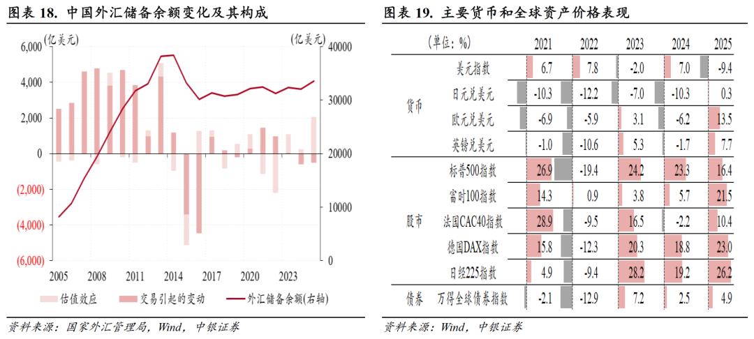 中国经常项目顺差分析_进口信贷_货物贸易顺差创历史新高