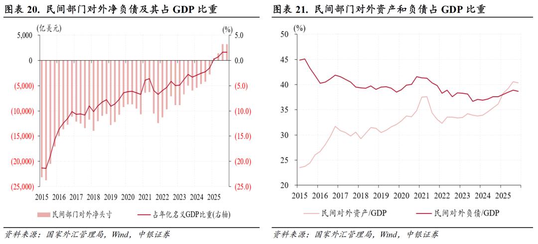 进口信贷_中国经常项目顺差分析_货物贸易顺差创历史新高