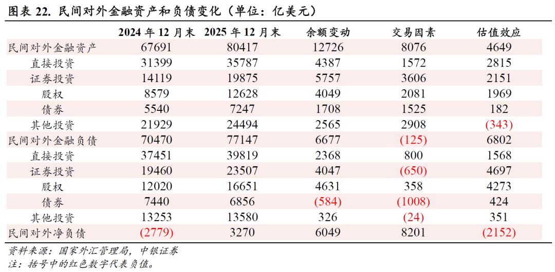 进口信贷_货物贸易顺差创历史新高_中国经常项目顺差分析