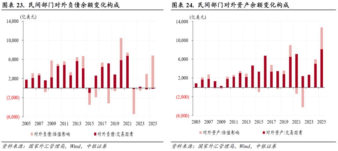 中国经常项目顺差分析_货物贸易顺差创历史新高_进口信贷