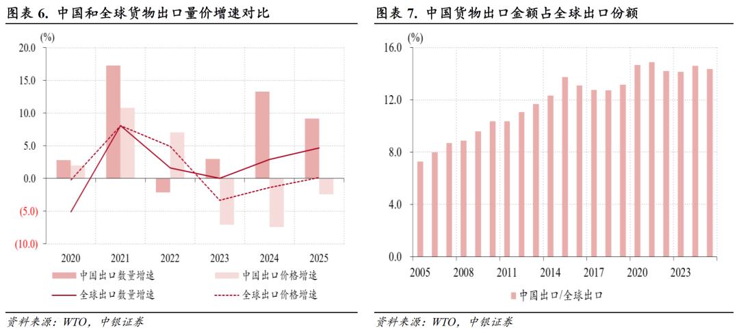 进口信贷_货物贸易顺差创历史新高_中国经常项目顺差分析