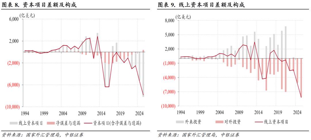 中国经常项目顺差分析_货物贸易顺差创历史新高_进口信贷