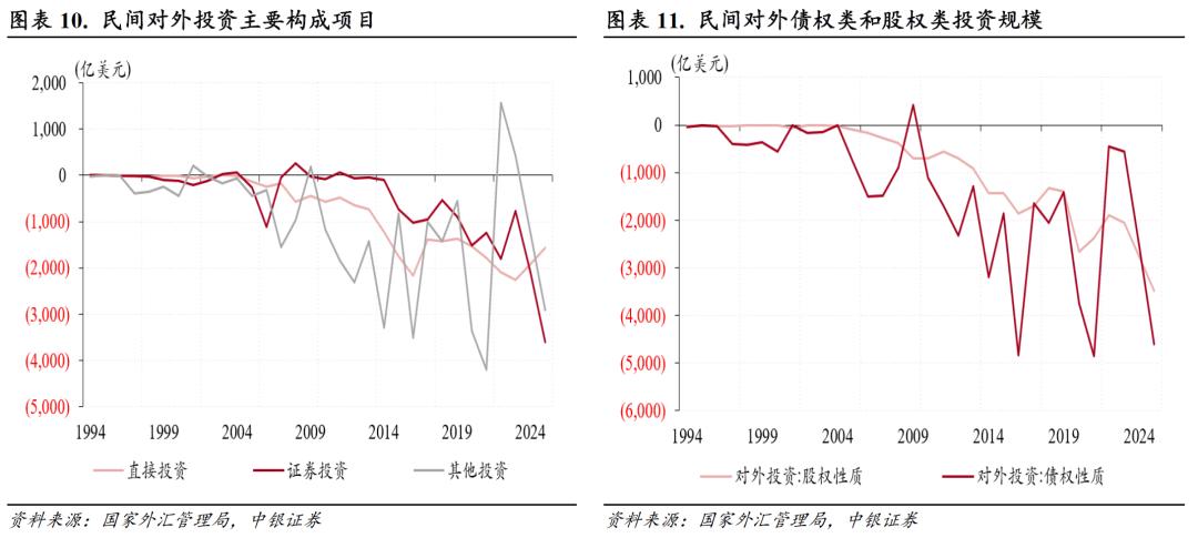 货物贸易顺差创历史新高_进口信贷_中国经常项目顺差分析
