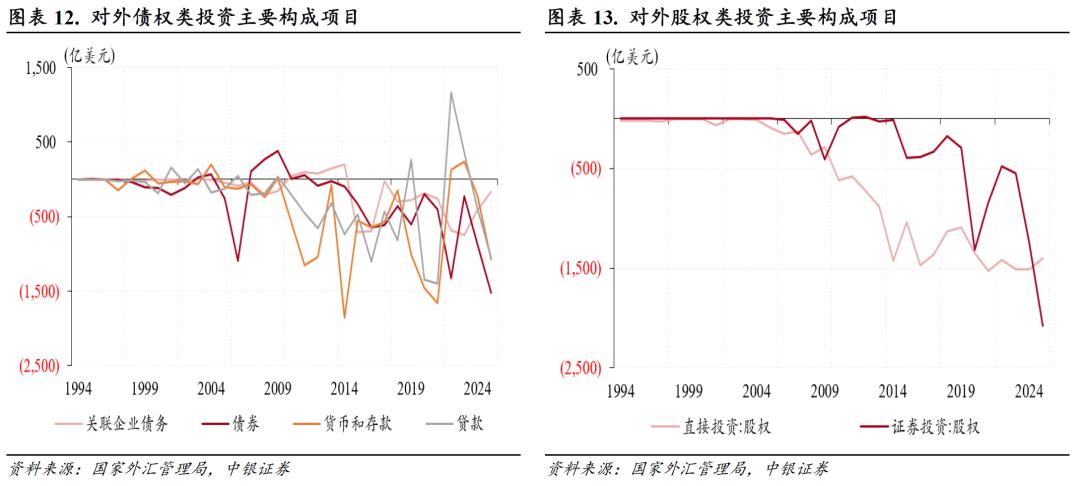 货物贸易顺差创历史新高_进口信贷_中国经常项目顺差分析