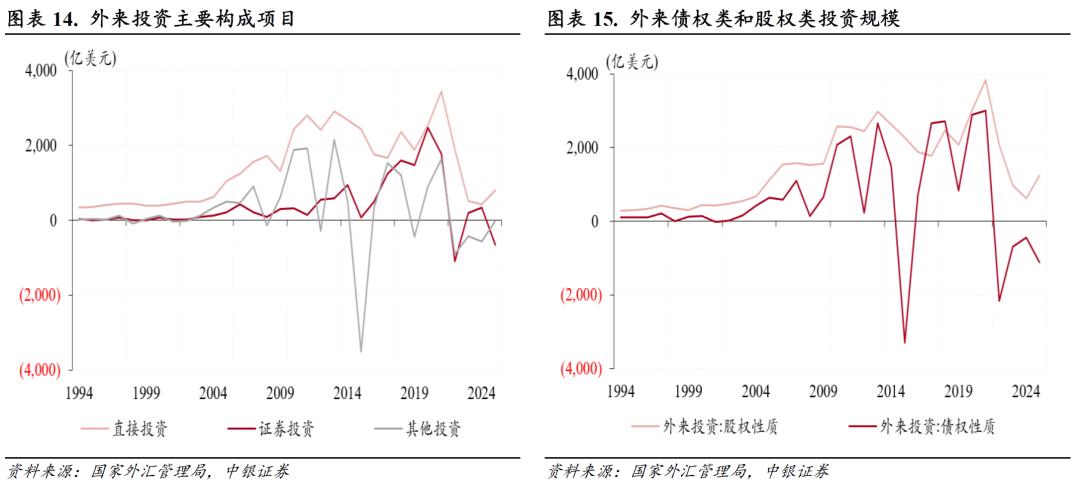 货物贸易顺差创历史新高_中国经常项目顺差分析_进口信贷