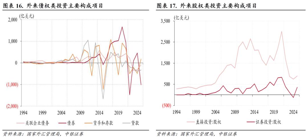 中国经常项目顺差分析_进口信贷_货物贸易顺差创历史新高