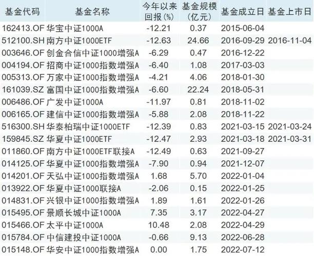中证1000股指期货合约上市_中证1000股指期货保证金标准_期货研究报告怎么写