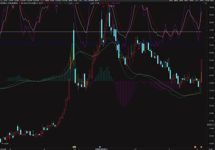 通达信苹果手机版_通达信界面_通达信iOS版投资理财