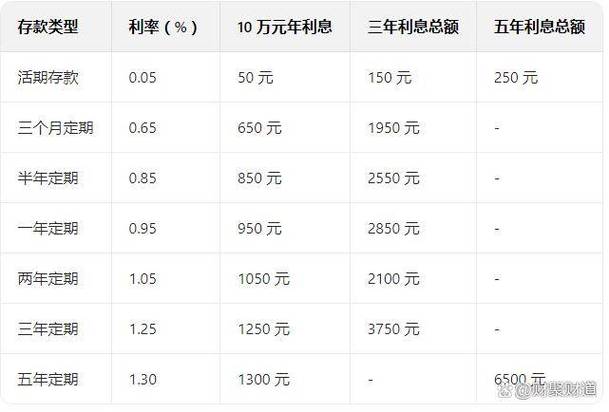 长春农商银行理财产品收益_非保本浮动收益型理财产品_理财产品预期收益率是指年化吗?