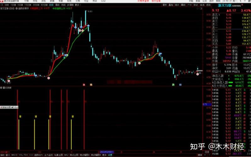 通达信App_通达信界面_股票行情软件
