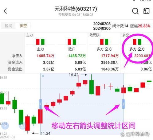 布林宝塔线选股_投资资金投入比例_股票风险控制原则
