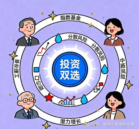 股票风险控制原则_布林宝塔线选股_投资资金投入比例