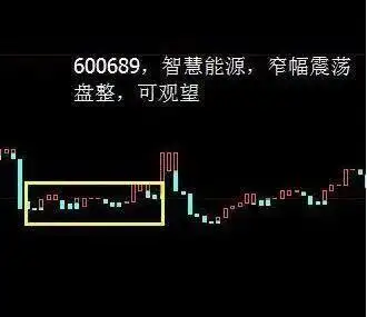 股票风险控制原则_布林宝塔线选股_投资资金投入比例