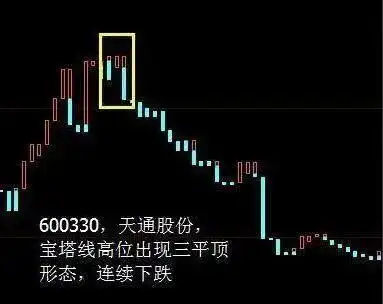 布林宝塔线选股_投资资金投入比例_股票风险控制原则