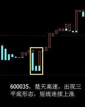 布林宝塔线选股_股票风险控制原则_投资资金投入比例