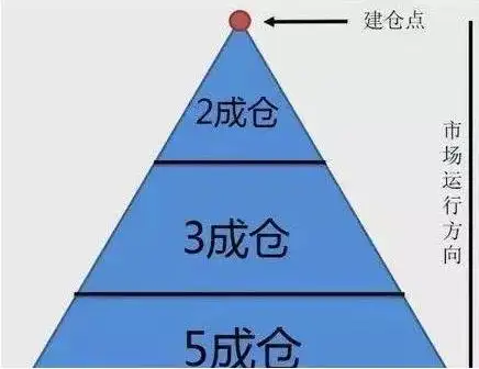 投资资金投入比例_股票风险控制原则_布林宝塔线选股