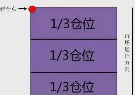 投资资金投入比例_布林宝塔线选股_股票风险控制原则