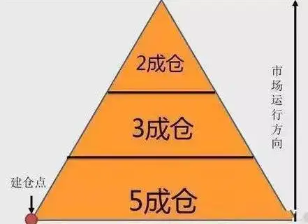 布林宝塔线选股_股票风险控制原则_投资资金投入比例