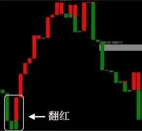 布林宝塔线选股_股票风险控制原则_投资资金投入比例
