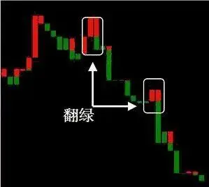 布林宝塔线选股_股票风险控制原则_投资资金投入比例