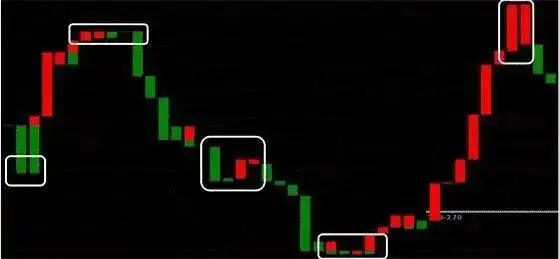 股票风险控制原则_投资资金投入比例_布林宝塔线选股