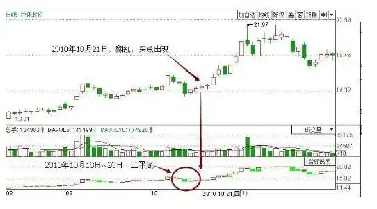 股票风险控制原则_投资资金投入比例_布林宝塔线选股
